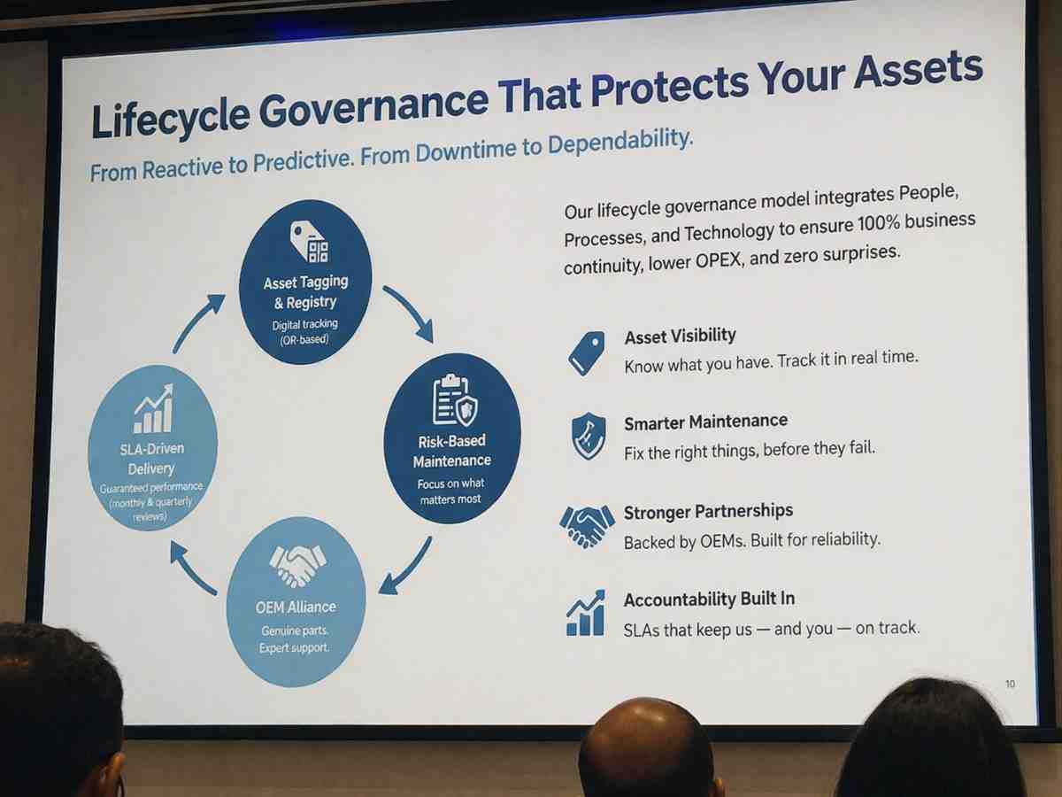 Strategic Asset Management