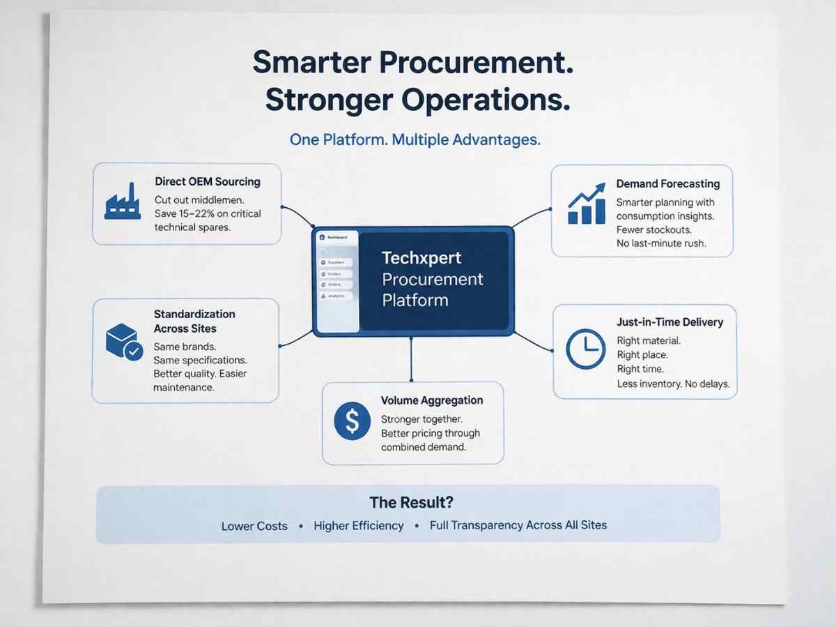 Procurement Strategy